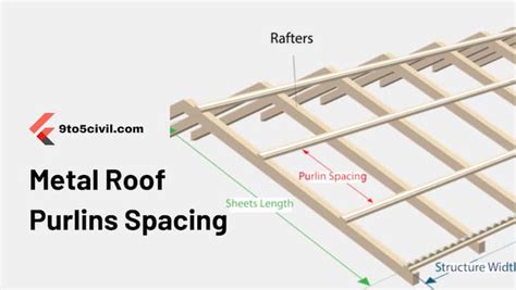 can i use purlins under metal roof on house|2x4 purlins for metal roofing.